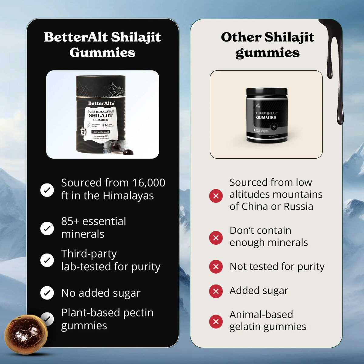 Pure Himalayan Shilajit Gummies 120 Gummies for Energy Boost & Immune Support,